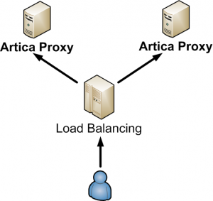 Load Balance Server